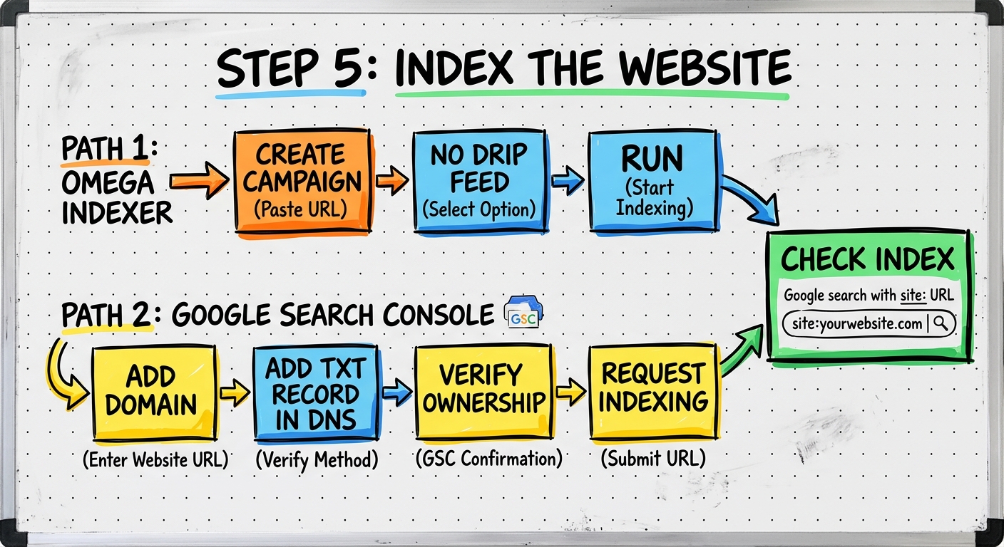 Step 5 — Index The Website