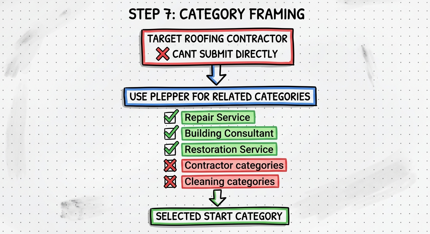 Step 7 — Category Framing